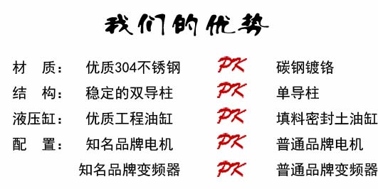 中實三水液壓升降式分散機優(yōu)勢