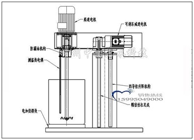 醫(yī)用潔凈級四導柱快速升降式不銹鋼高速攪拌機結(jié)構(gòu)示意圖